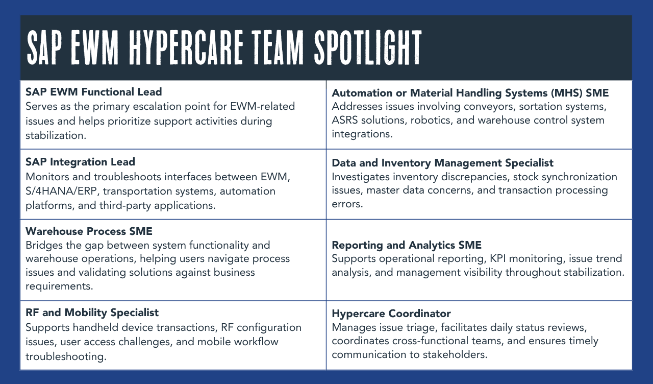 SAP EWM Hypercare Team Spotlight